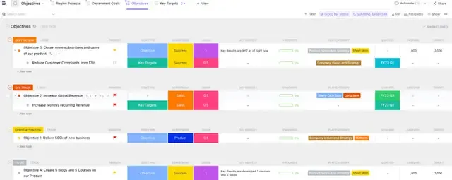 Bản đồ Tư duy của ClickUp