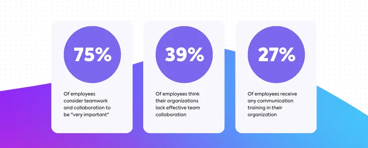Statistiques sur la collaboration à l'université Queens