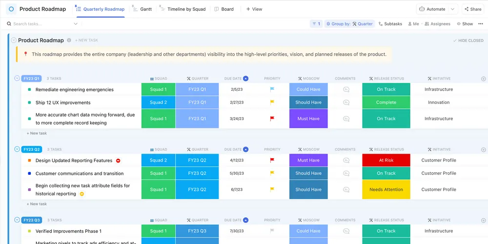 Modello di roadmap strategica ClickUp