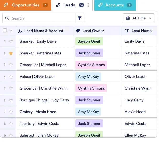 Exemplo de CRM de vendas da Jotform Table