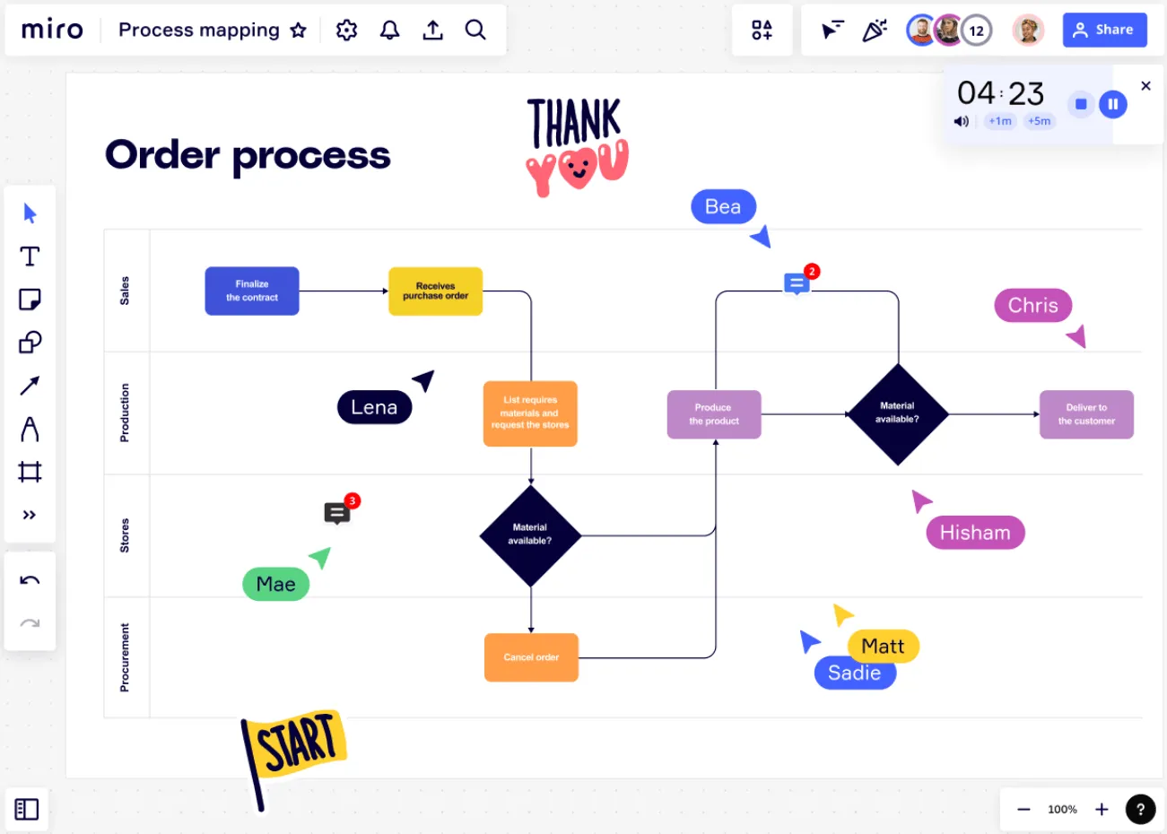 Software para diagramas: Miro
