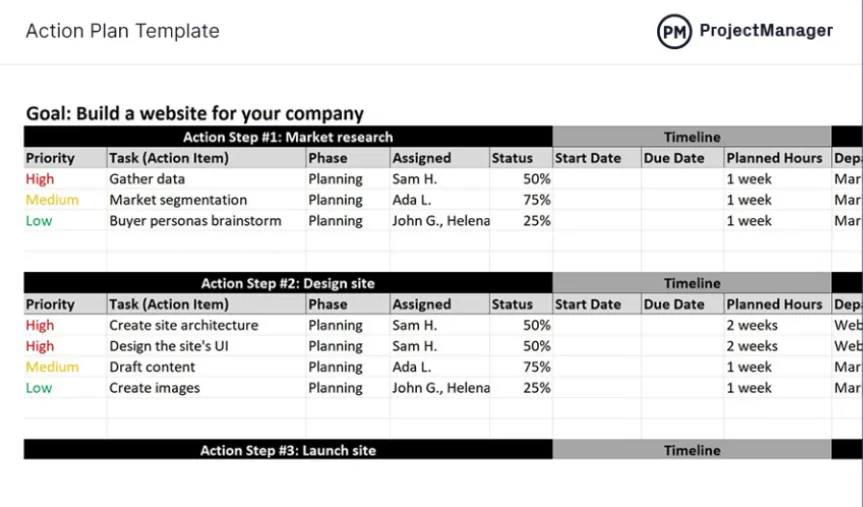 Le modèle de plan d'action