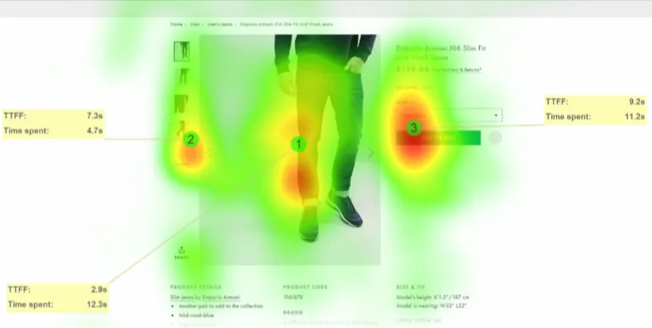 Software pro vytváření heatmap: Audit CRO