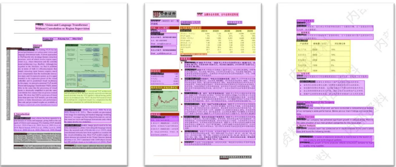 PDF-Extract-Kit para extrair informações de PDFs