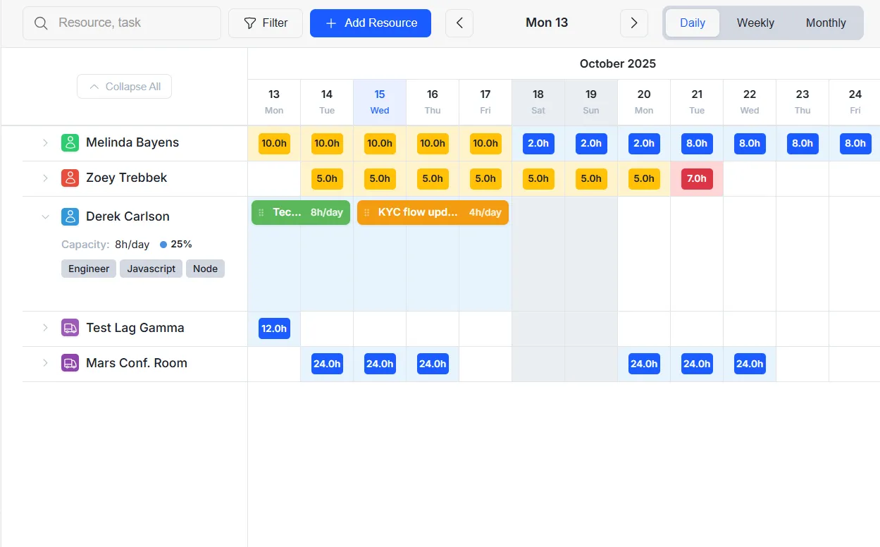 Tableau de bord Planroll.io : Planification des capacités