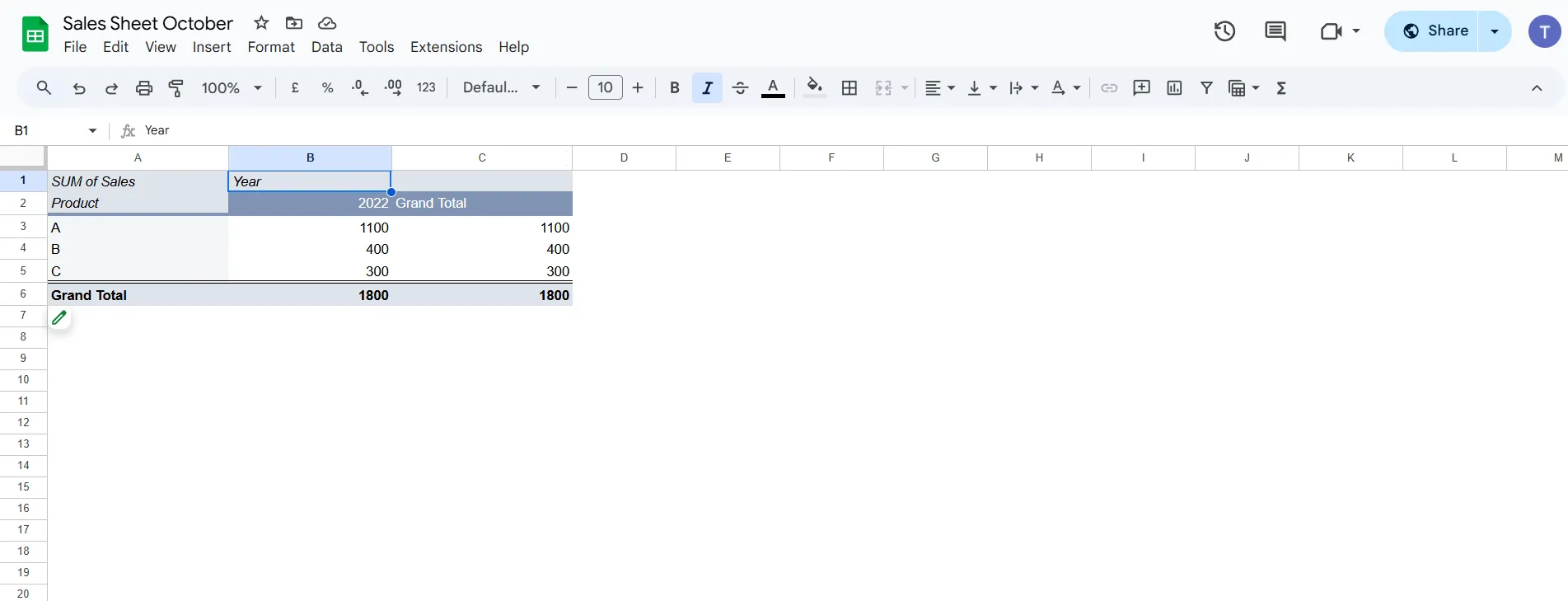 Pivottabelle in Google Tabellen erstellen: Endgültige Pivottabelle