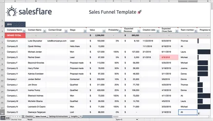 Modello di foglio di calcolo Excel CRM Salesflare