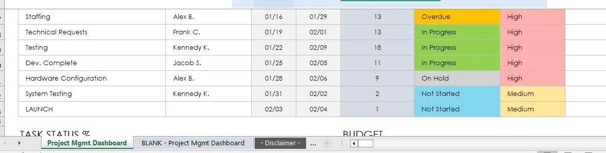 Smartsheet Proje Yönetimi Şablonu: Proje Yönetimi Plan Gösterge Paneli Şablonu