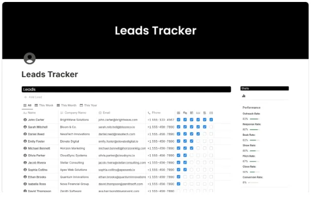 Template CRM Notion: Template Pelacak Prospek oleh Sentele
