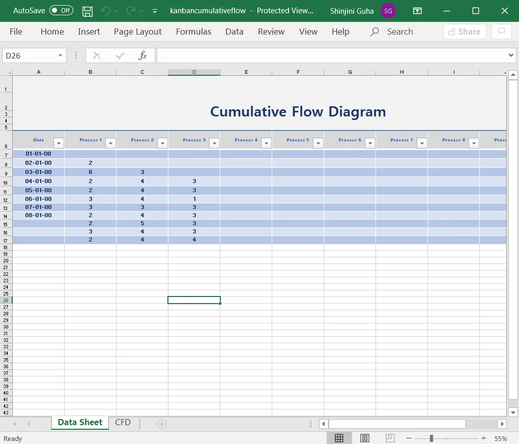 Diagramma di flusso cumulativo in Excel