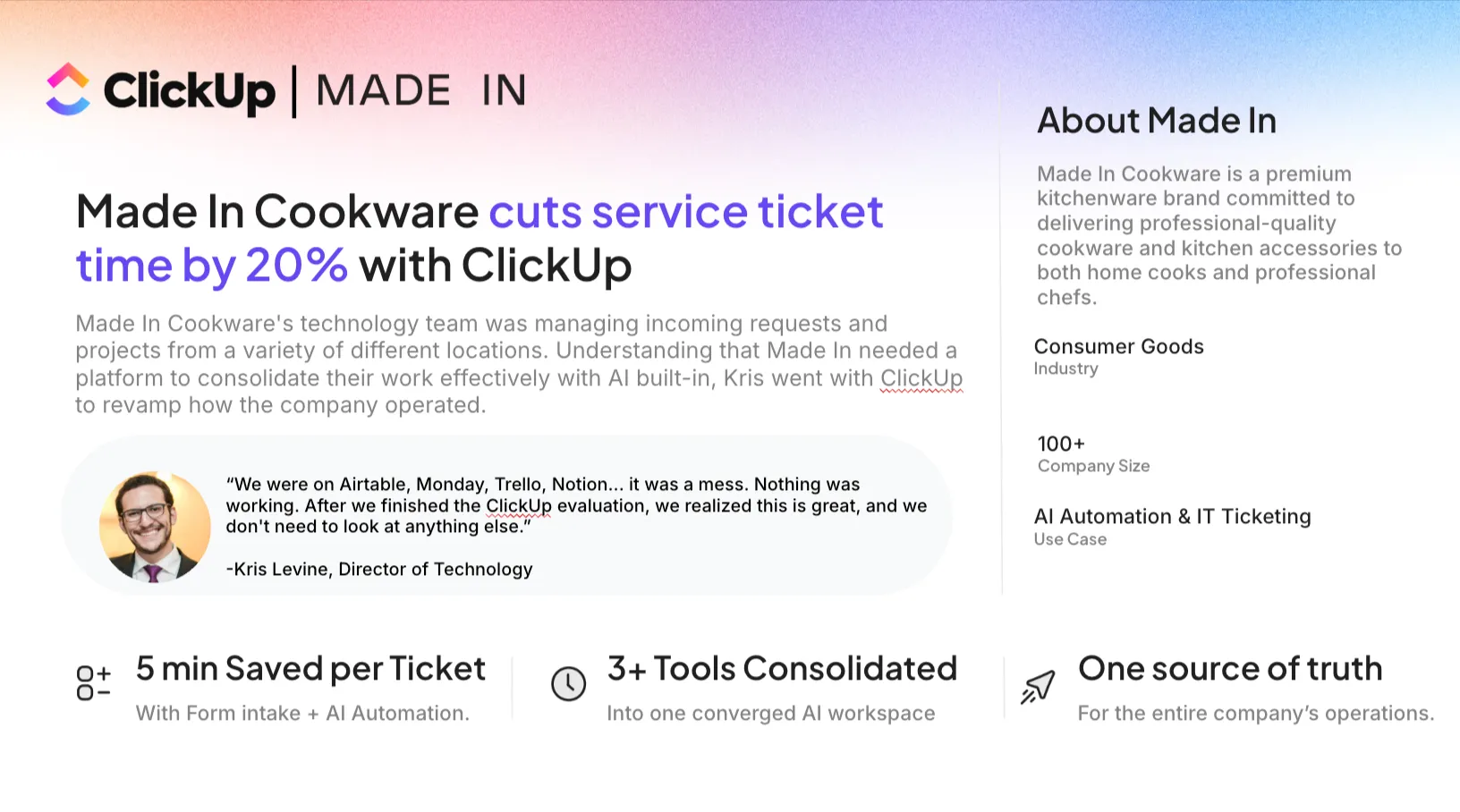 ผลตอบแทนจากการลงทุน (ROI) จากการรวมแอปมากกว่า 20 แอปเข้าด้วยกันใน ClickUp Accelerator