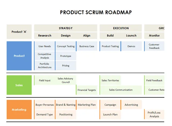 แม่แบบแผนที่เส้นทางผลิตภัณฑ์ Excel โดย Template.net
