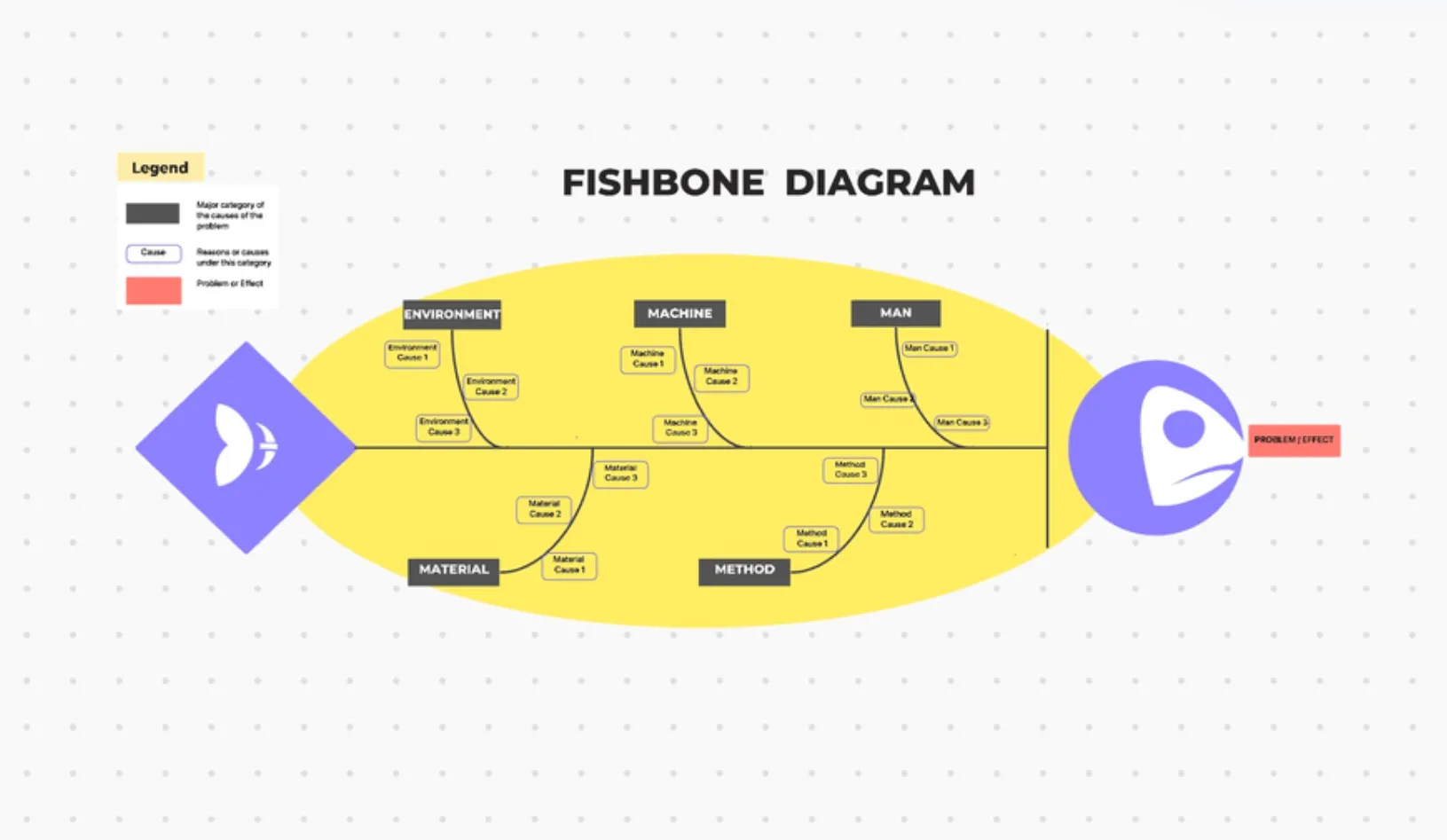 Diagrama de espinha de peixe