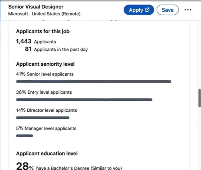 لوحة تحكم LinkedIn: هل LinkedIn Premium يستحق العناء؟