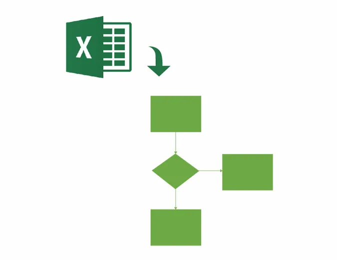 Modello di mappa di processo Microsoft Excel per diagramma di flusso di base
