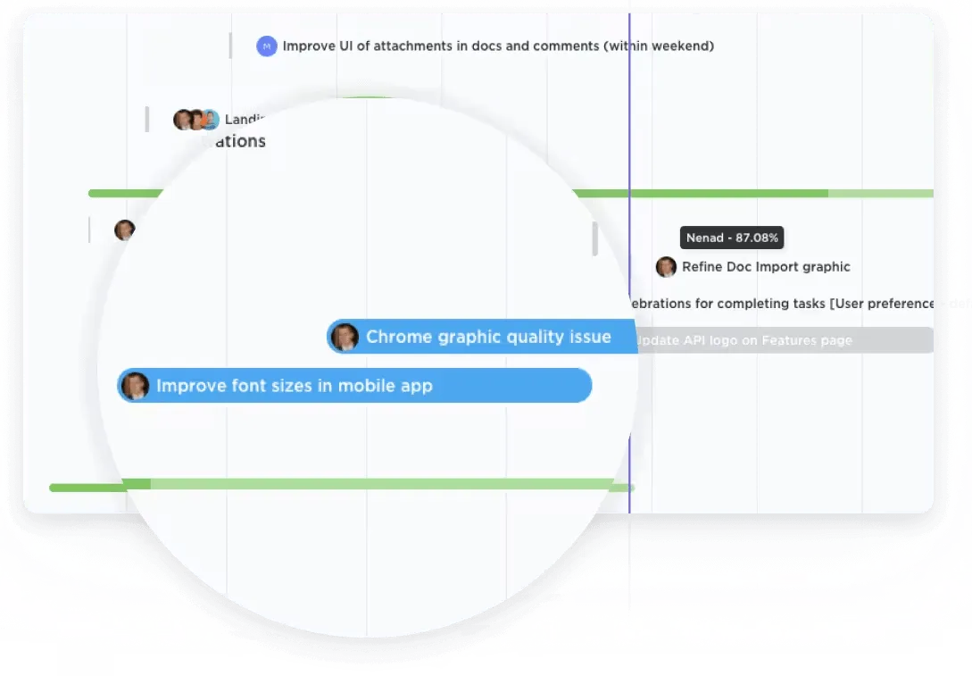 Diagrammes de Gantt ClickUp Afficher
