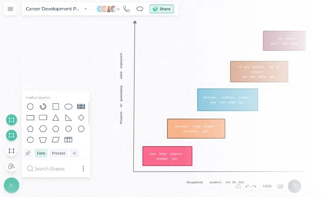 แบบแผนการพัฒนาอาชีพ: แบบแผนเส้นทางอาชีพ ClickUp