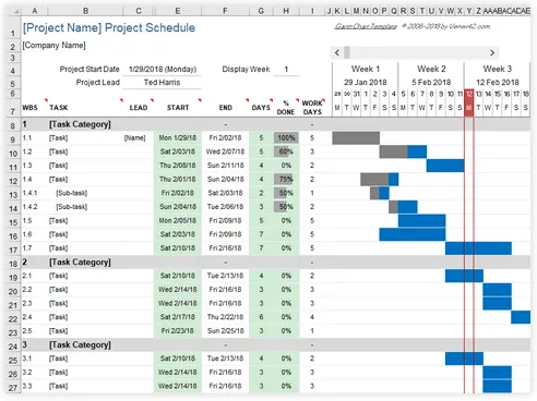 Modello di foglio di calcolo Excel per grafico Gantt