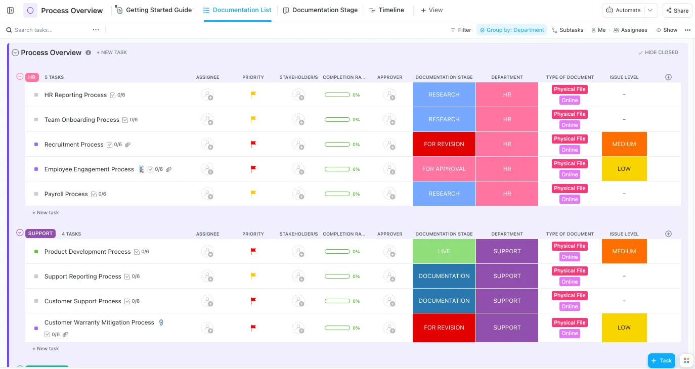 Plantilla de procesos y procedimientos de ClickUp