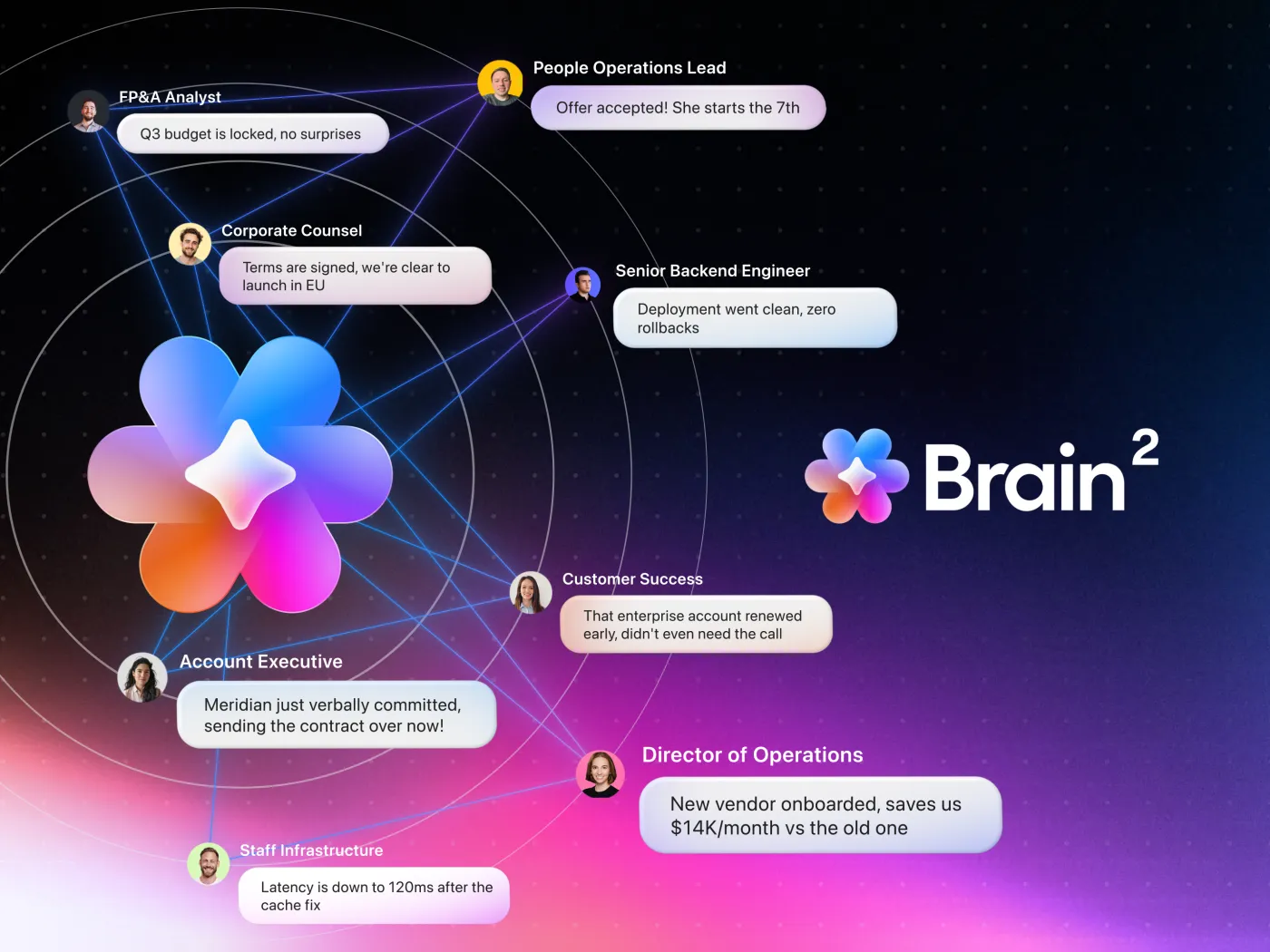 Brain²: nadchodząca fala