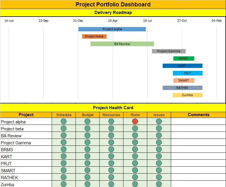Dashboard per la gestione del portfolio Excel di ITSM Docs