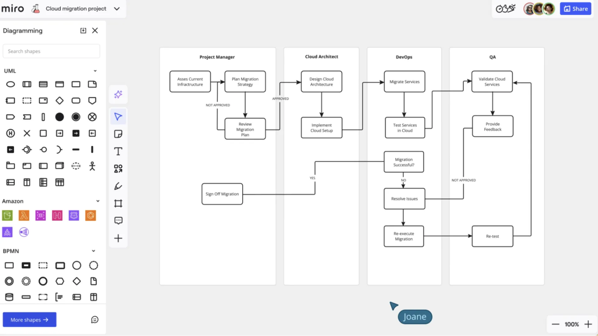 Miro: alternativas ao Visio