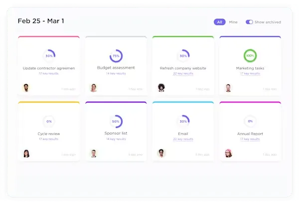 ClickUp-Ziele: KPIs für das Produktmanagement