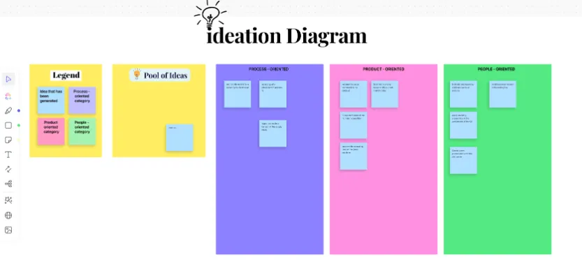 Plantilla de pizarra para la ideación de ClickUp