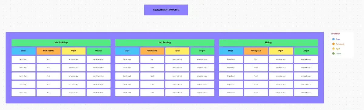 Modèle de procédures opératoires normalisées (SOP) ClickUp RH