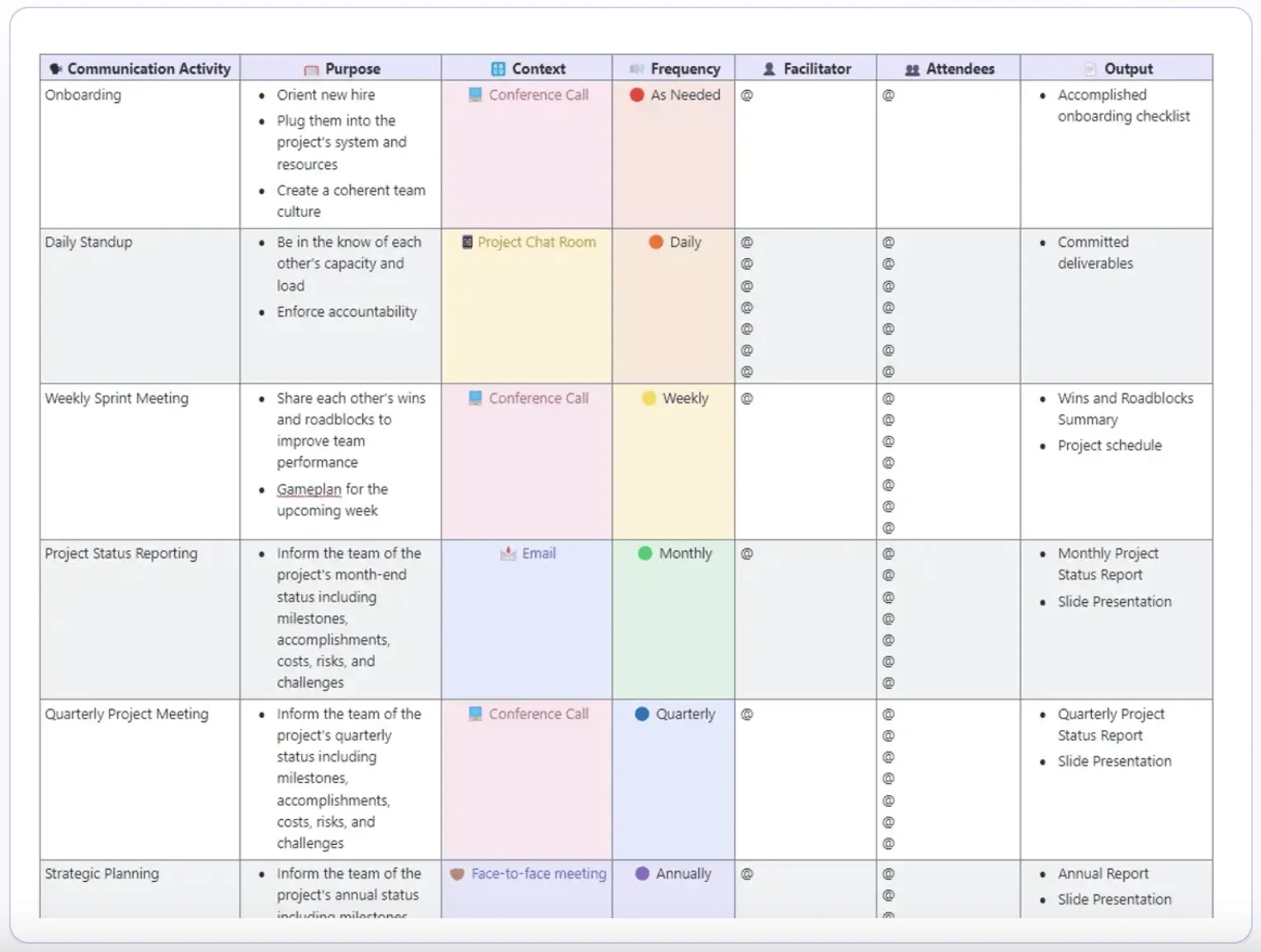 ClickUp's sjabloon voor een communicatiematrixrapport