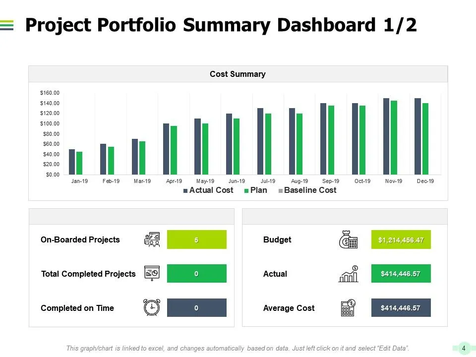 Modello di project management in Powerpoint di SlideTeam