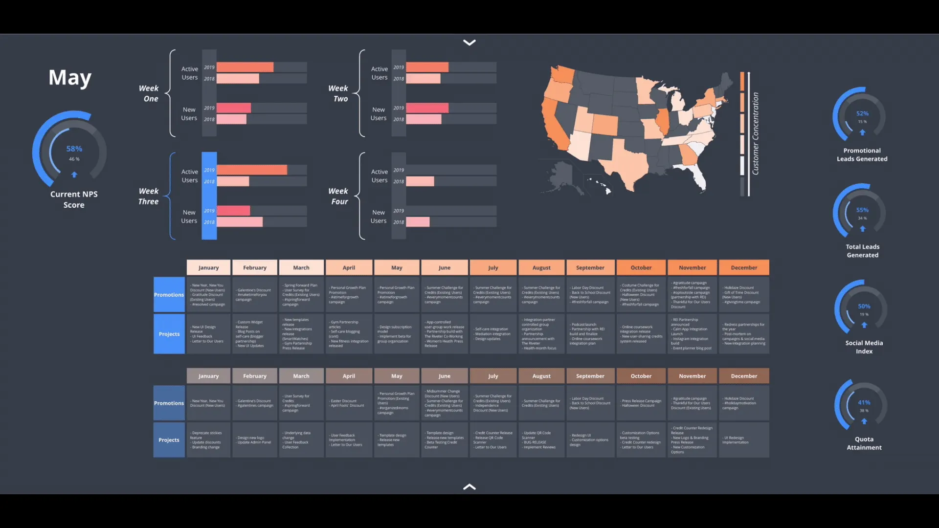 Lucidchart Dashboard