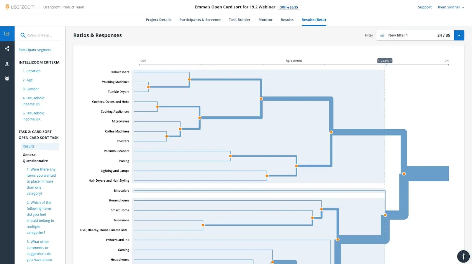 UserZoom: เครื่องมือจัดหมวดหมู่การ์ดพร้อมความสามารถในการแสดงภาพ