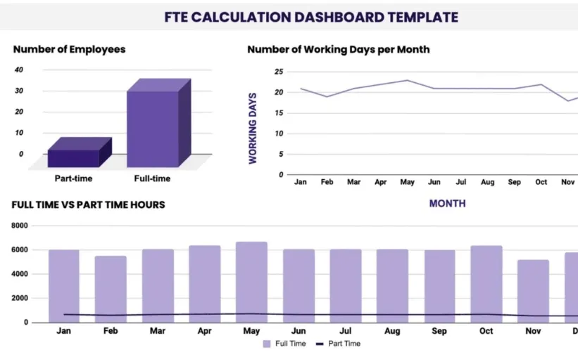 Template.net tarafından sunulan FTE Hesaplama Gösterge Paneli Şablonu