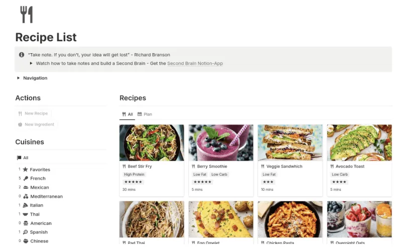 Template Daftar Resep