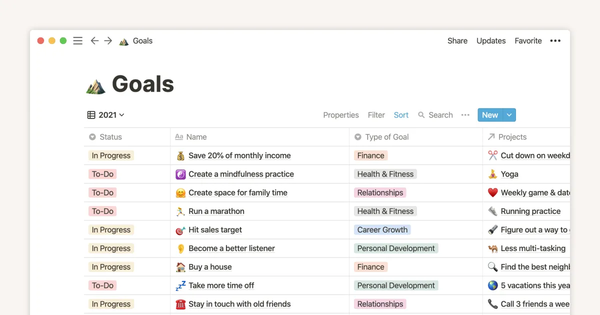 Notion: Goalscape-Alternativen