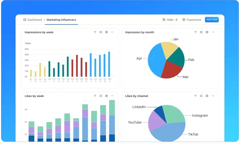 ClickUp Dashboard: medieplan