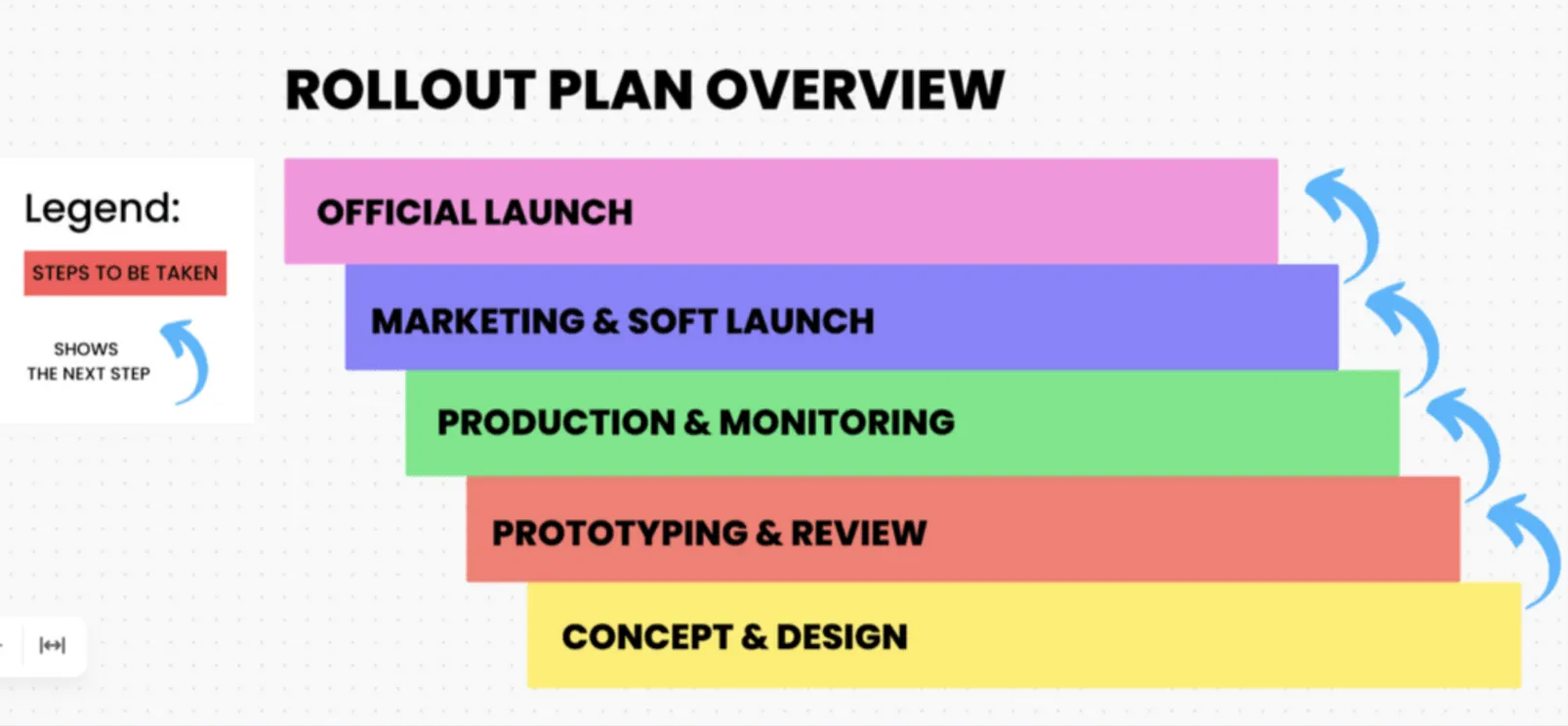 Modelo de cronograma de projeto de implementação do software ClickUp