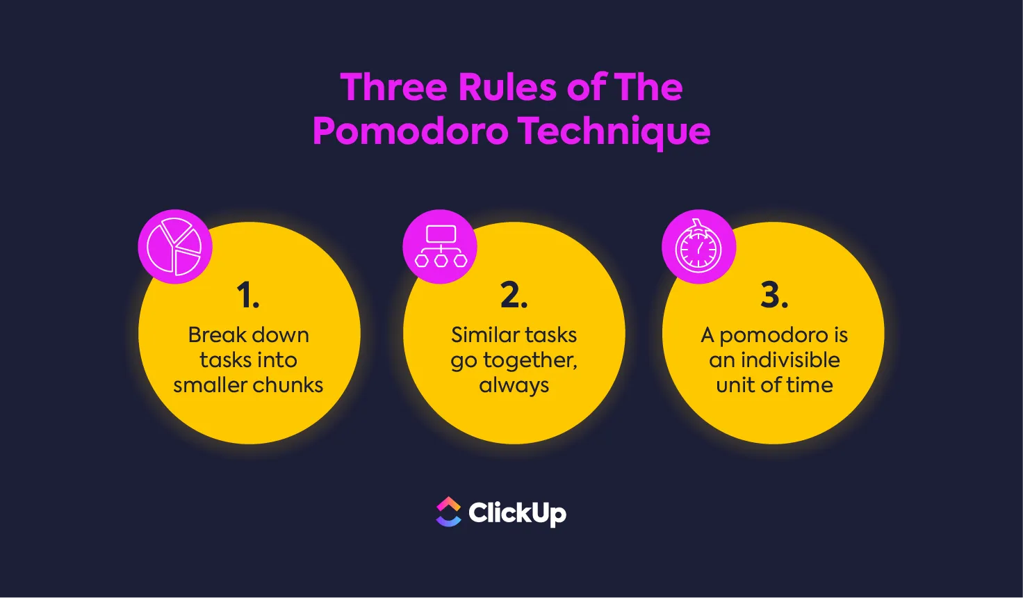 Infografis yang menjelaskan tiga aturan teknik Pomodoro_Metode Pomodoro