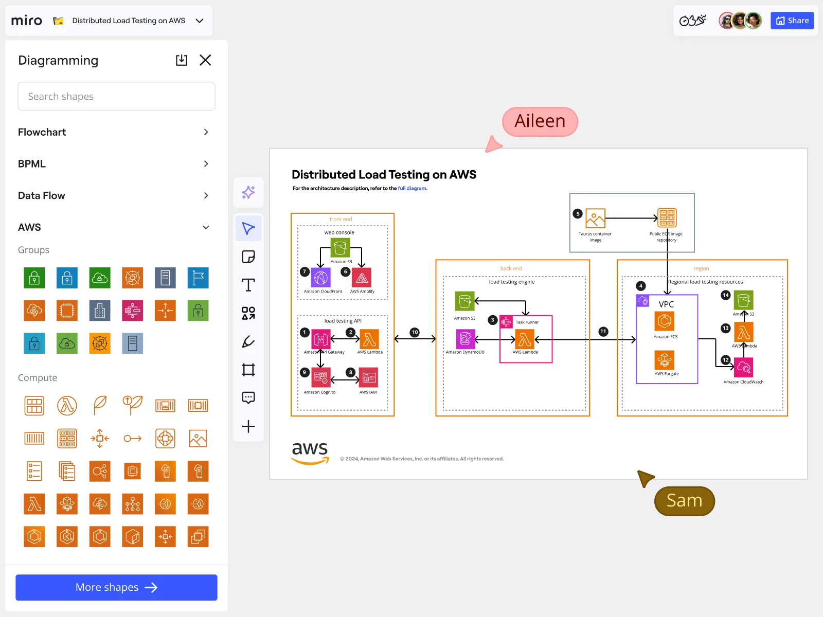 Creador de diagramas Miro