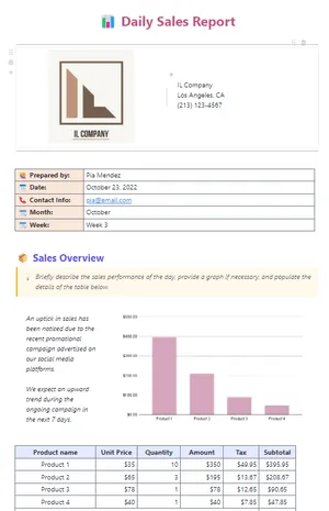 เทมเพลตรายงานยอดขายประจำวันของ ClickUp