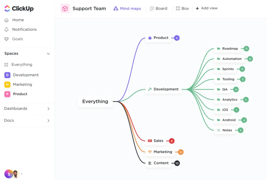 ClickUp MindMap