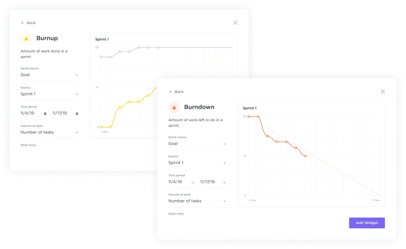 Dashboard ClickUp s grafy burn up a burn down