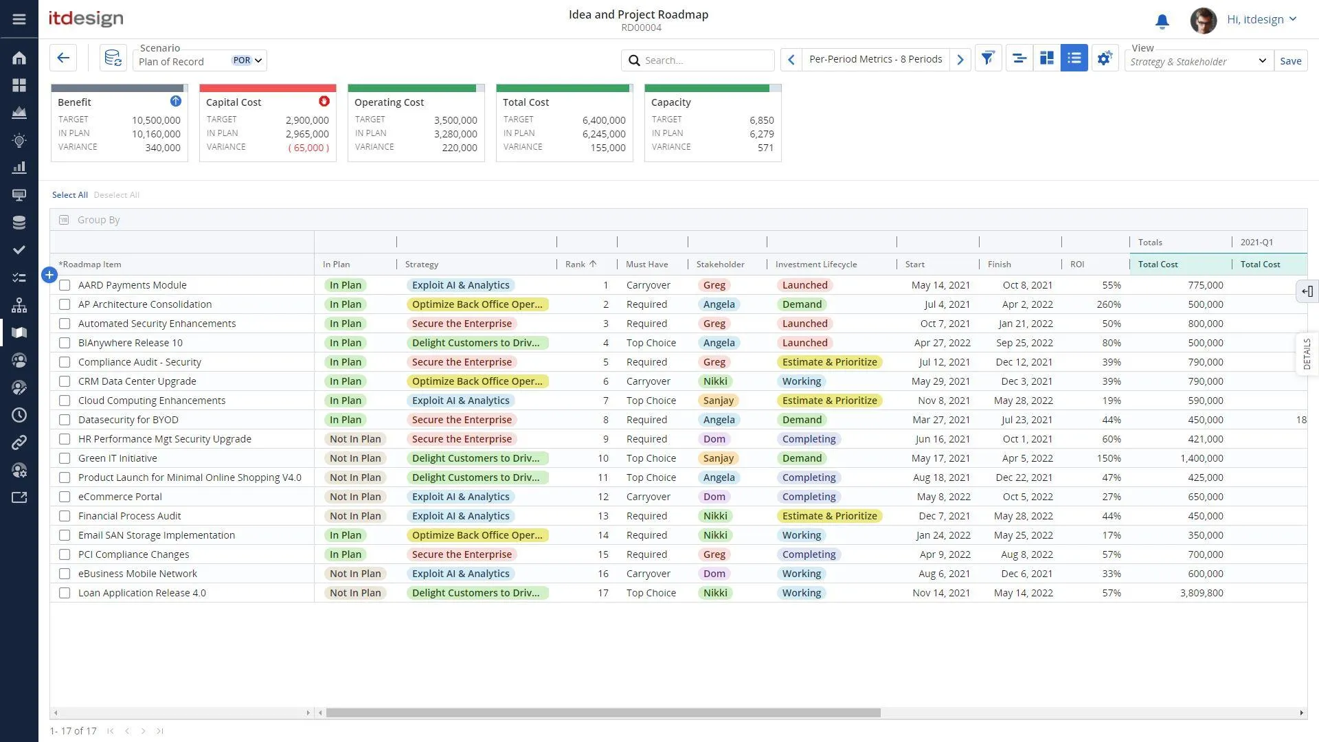 Beispiel für eine Clarity-Roadmap-Rasteransicht