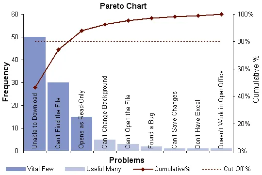 Pareto-grafiek