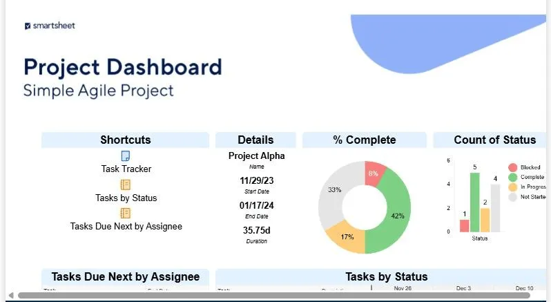 Smartsheet Proje Yönetimi Şablon: Basit Çevik Proje Şablonu