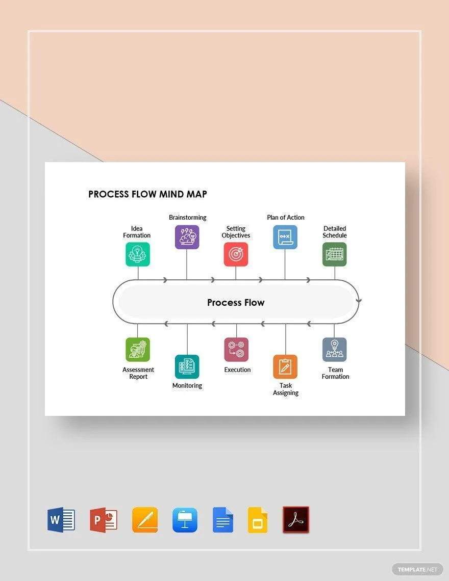 Google Docs Prozessablauf-Brainstorming-Mindmap-Vorlage
