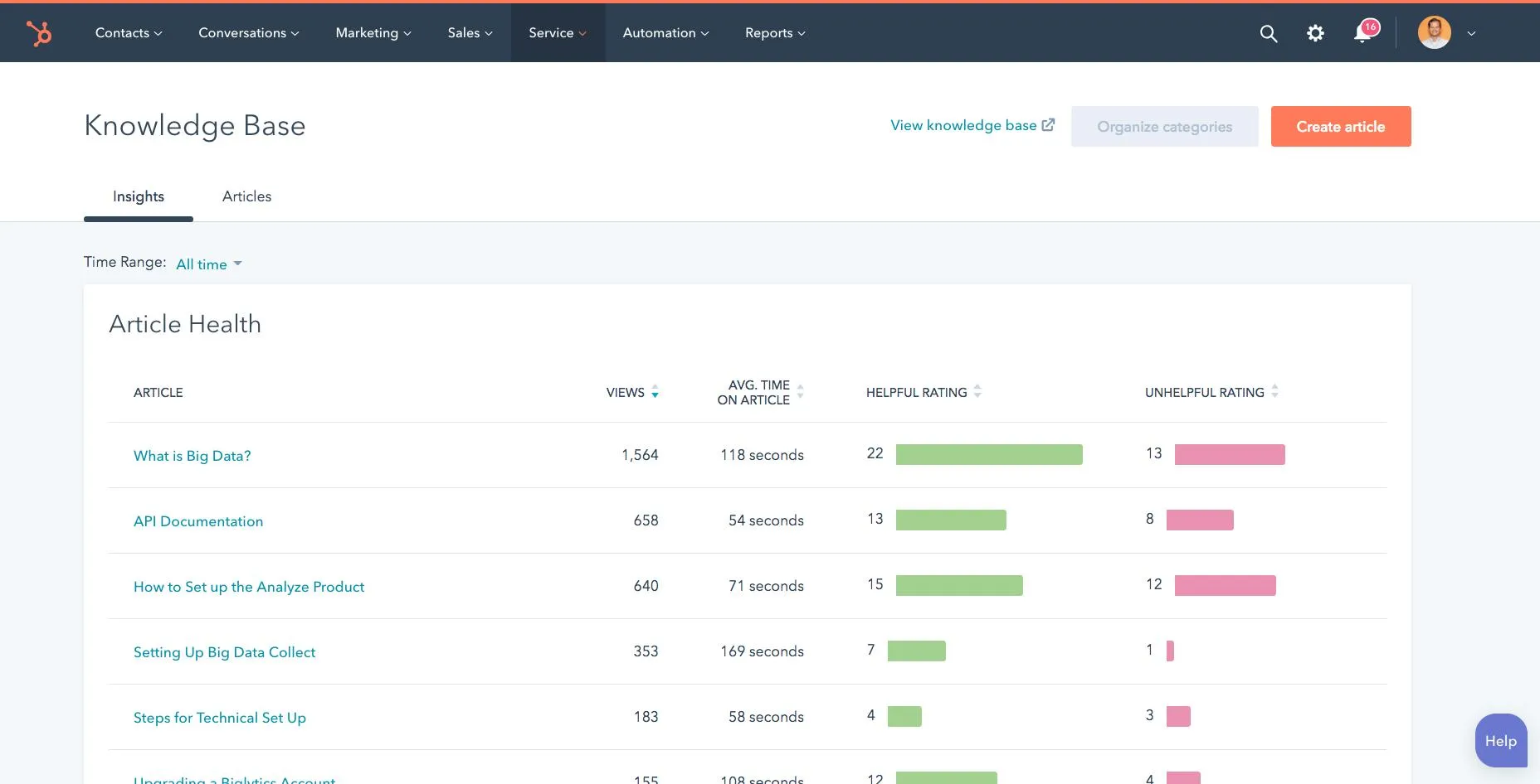 Trung tâm cơ sở kiến thức HubSpot Ví dụ