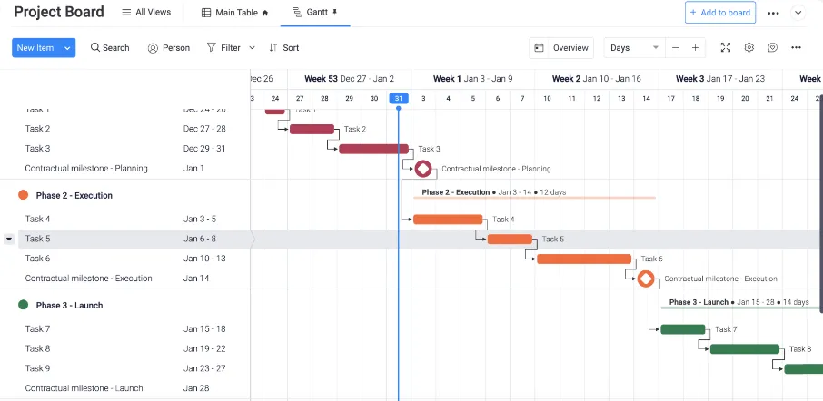 Esempio di grafico Gantt in Monday.com