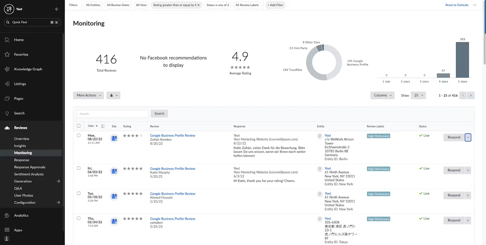 Dashboard Yext